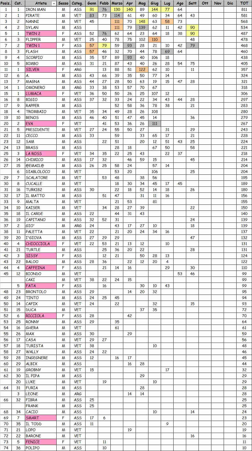 Classifica III trimestre 2019_.jpg