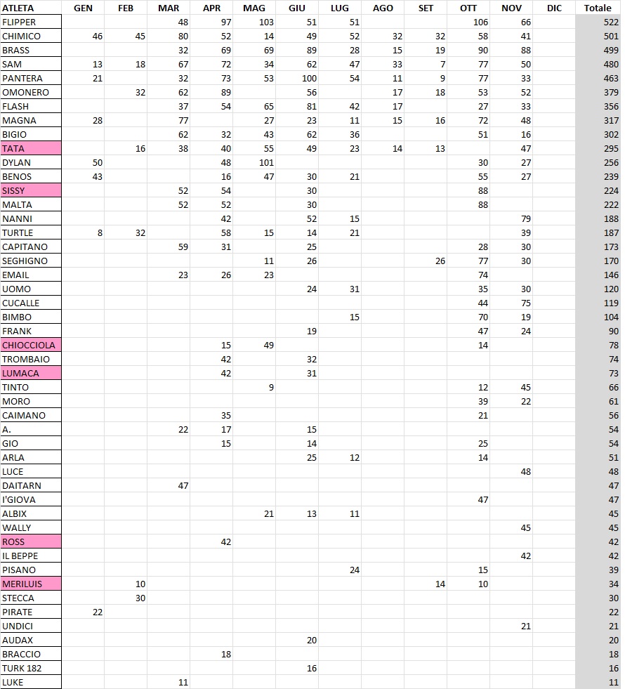 Classifica 2022.jpg