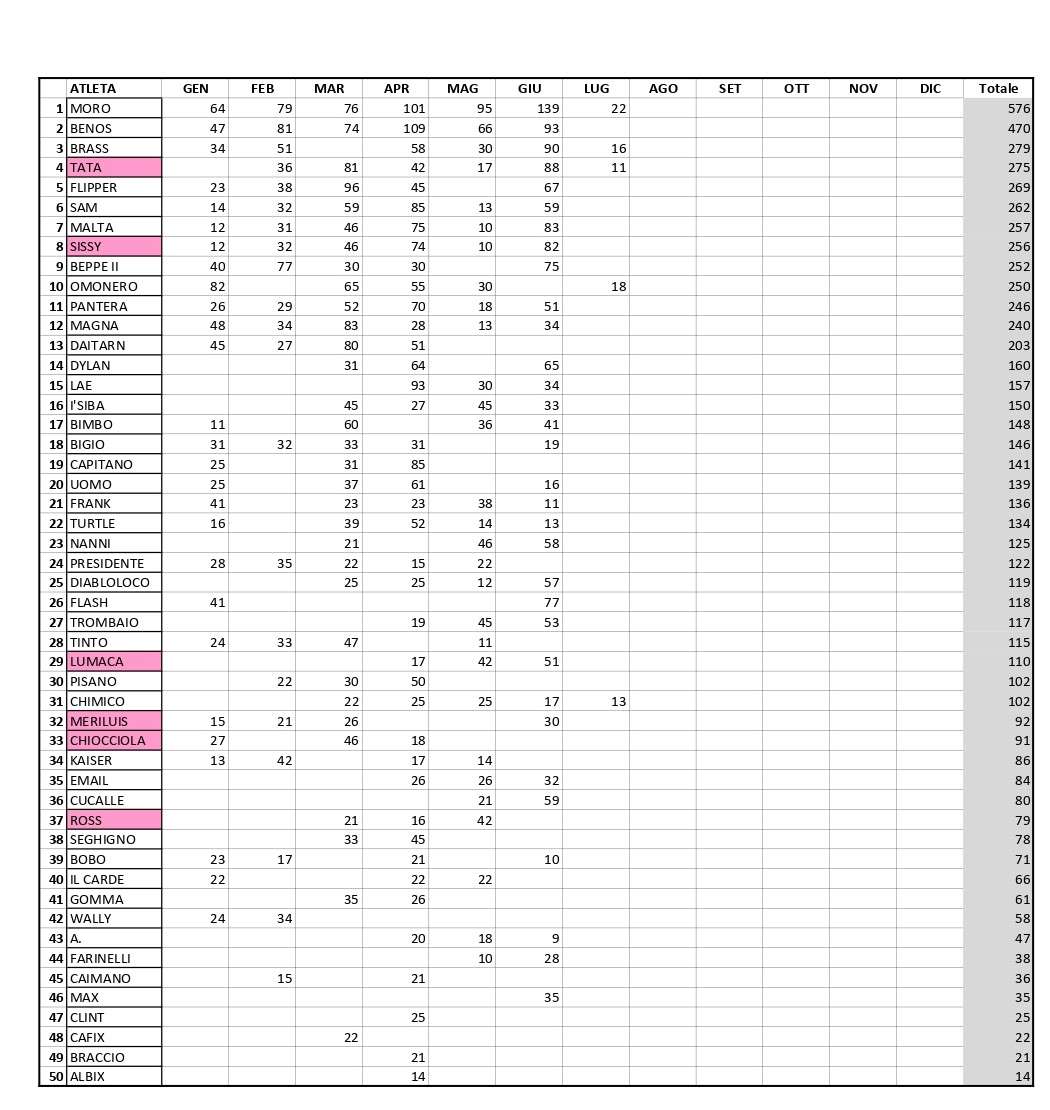 Classifica04072023_page-0001.jpg