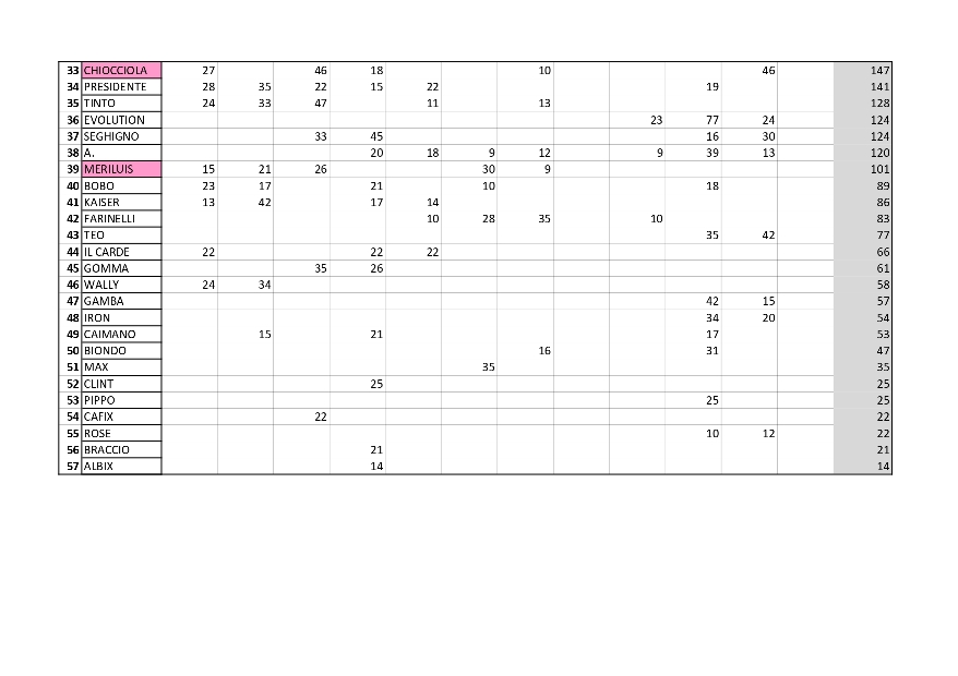 ClassificaAnnuale2023NOV_page-0002.jpg