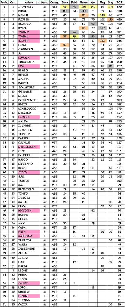 Classifica 1 semestre 2019.jpg