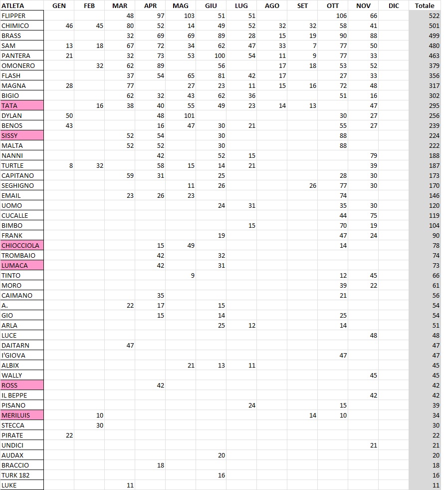 Classifica 2022.jpg