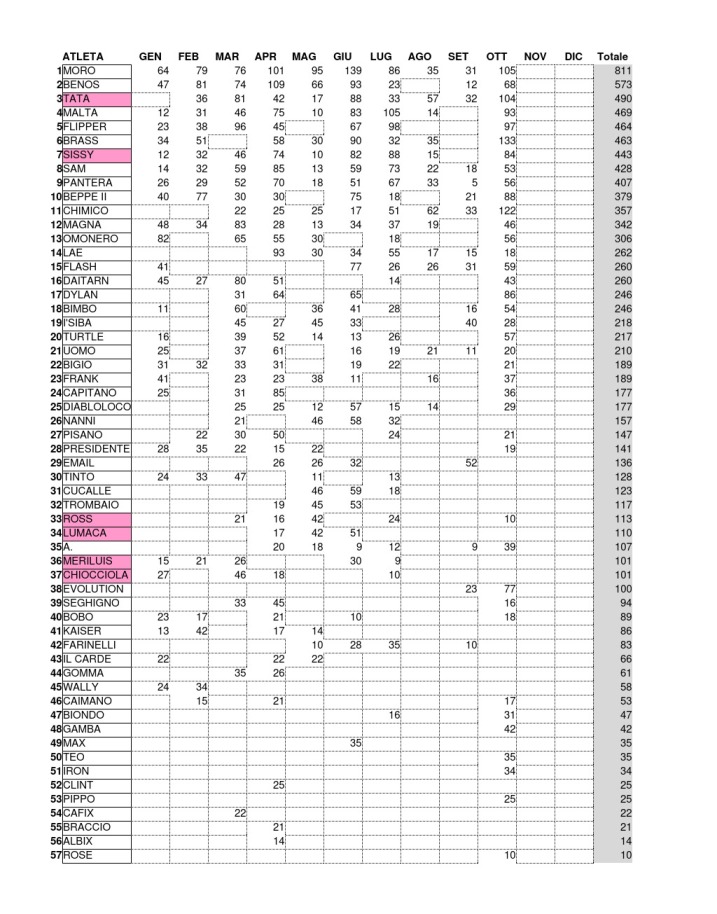 Classifica31102023.jpg